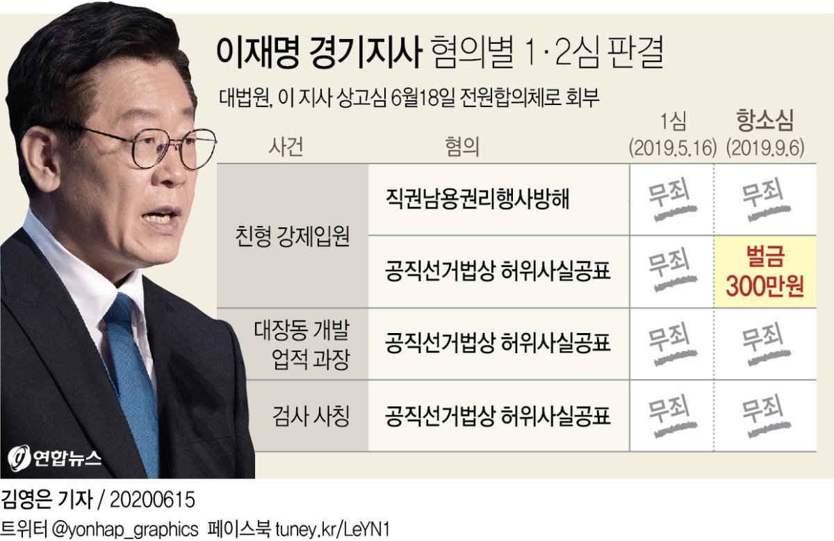 2심 이재명