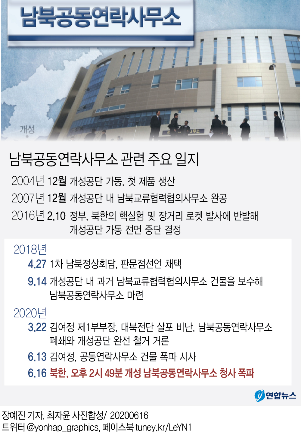 [그래픽] 남북공동연락사무소 관련 주요 일지