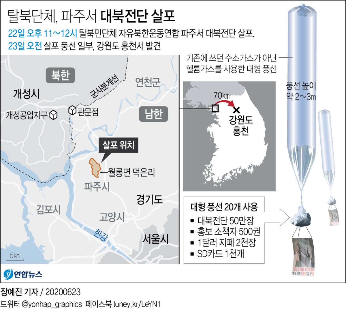 [그래픽] 탈북단체, 파주서 대북전단 살포