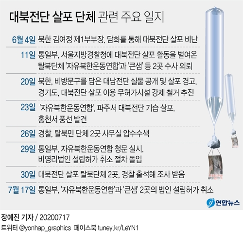 [그래픽] 대북전단 살포 단체 관련 주요 일지