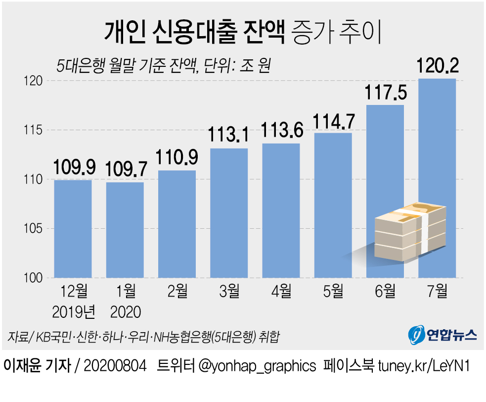 개인사업자의 개인회생신용보증재단을 포함한 자영업자 대출 탕감을 위해