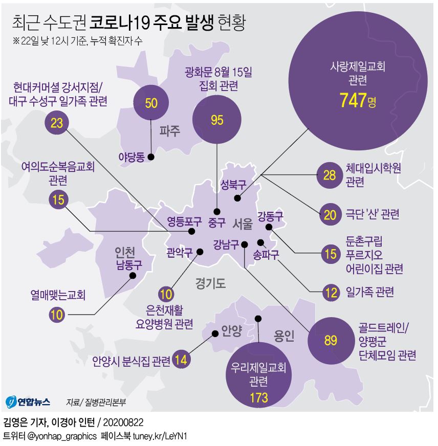 [그래픽] 최근 수도권 코로나19 주요 발생 현황