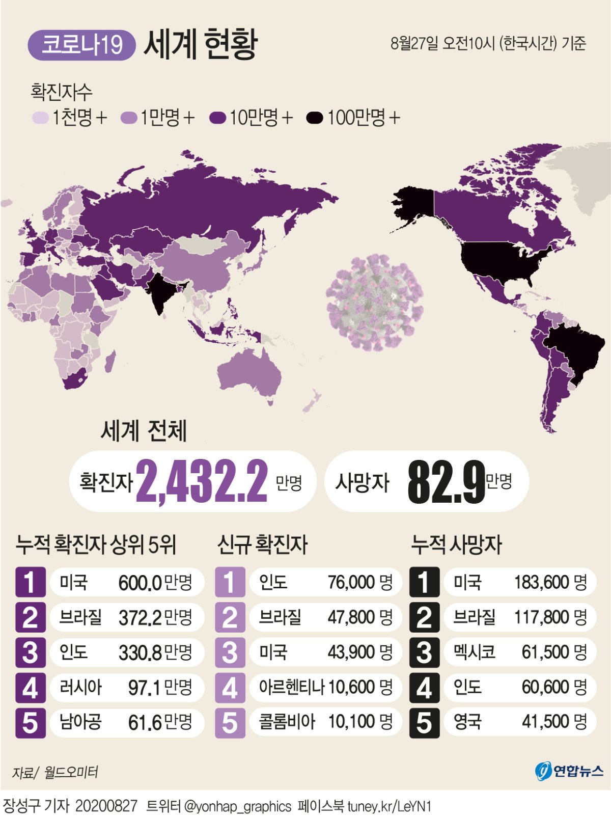 [그래픽] 코로나19 세계 현황