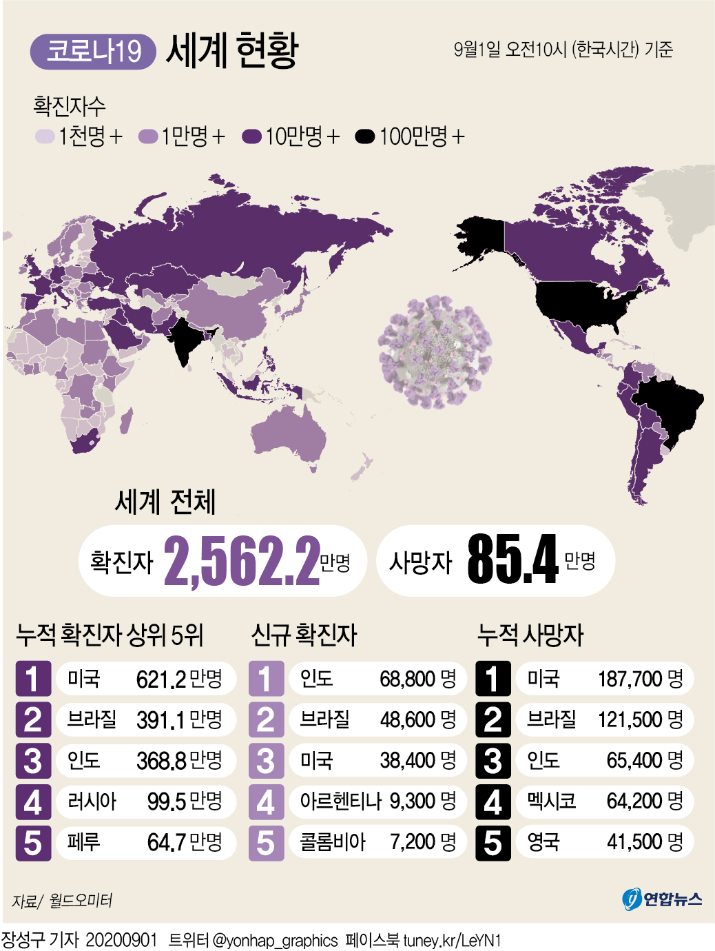 [그래픽] 세계 코로나19 현황