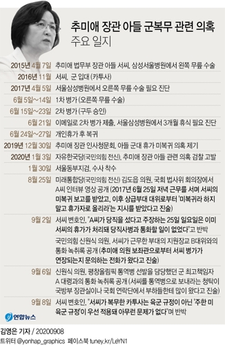 [그래픽] 추미애 장관 아들 군복무 관련 의혹 주요 일지