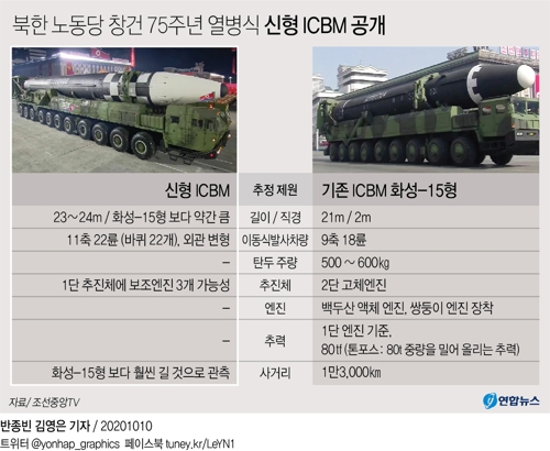 북한, 유례없는 '심야 열병식'…새 ICBM 공개하며 억제력 과시 - 3