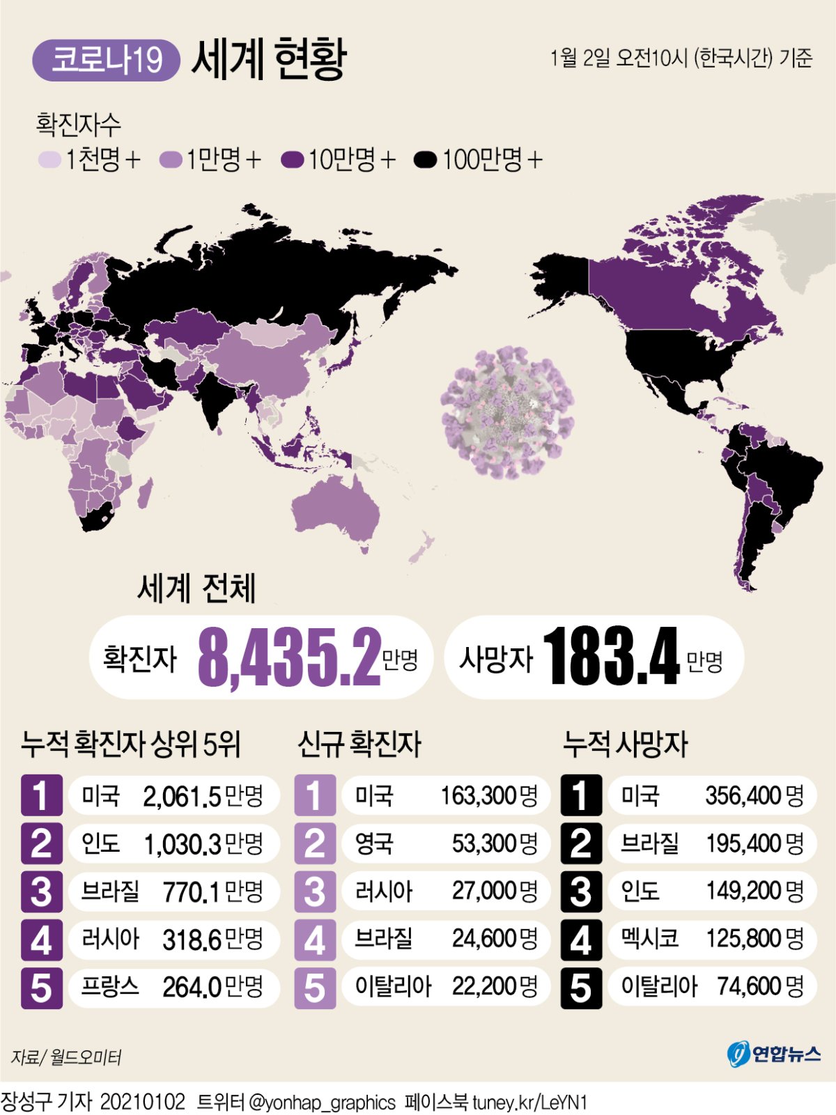 [그래픽] 세계 코로나19 현황