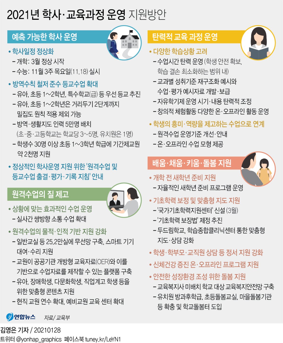 [그래픽] 2021년 학사·교육과정 운영 지원방안