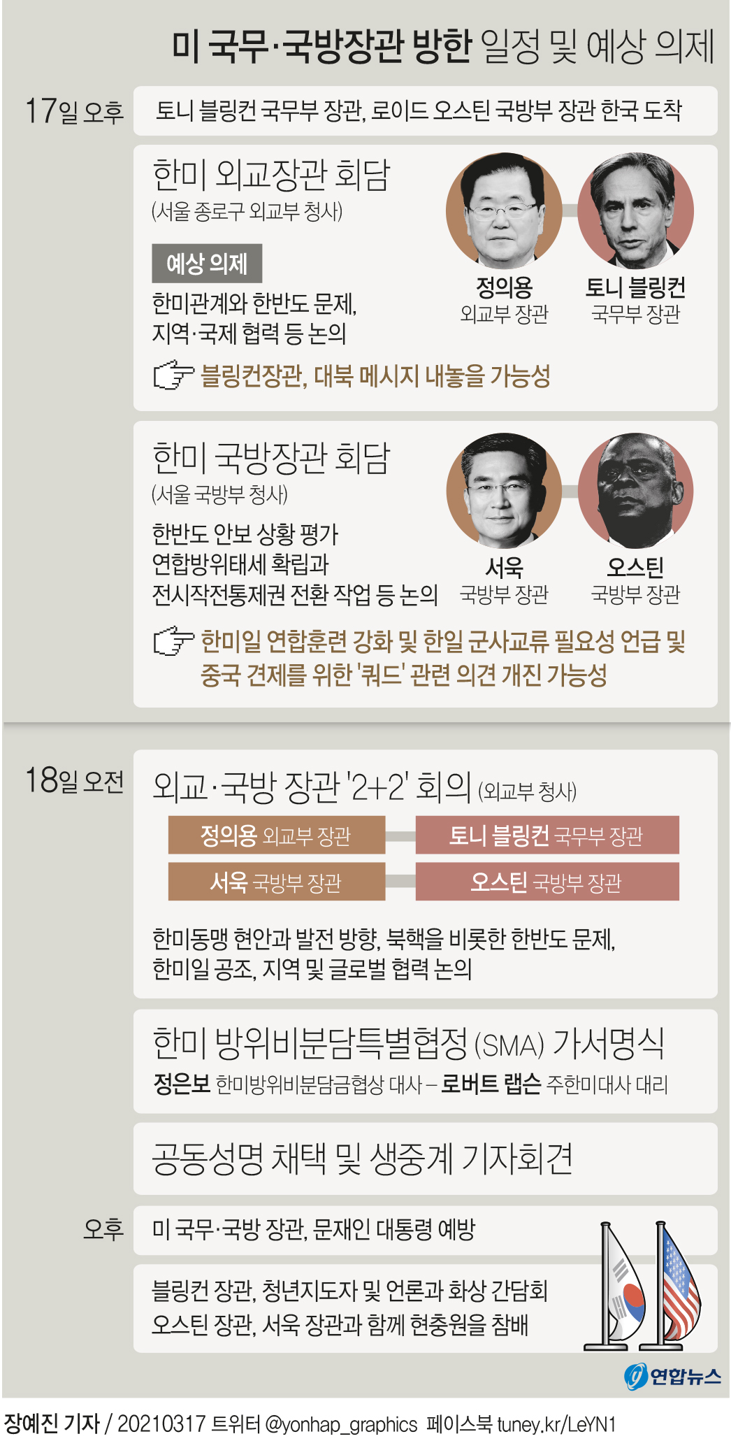 [그래픽] 미 국무·국방장관 방한 일정 및 예상 의제