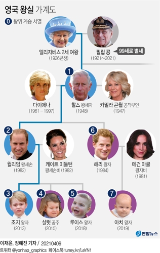 [그래픽] 영국 왕실 가계도