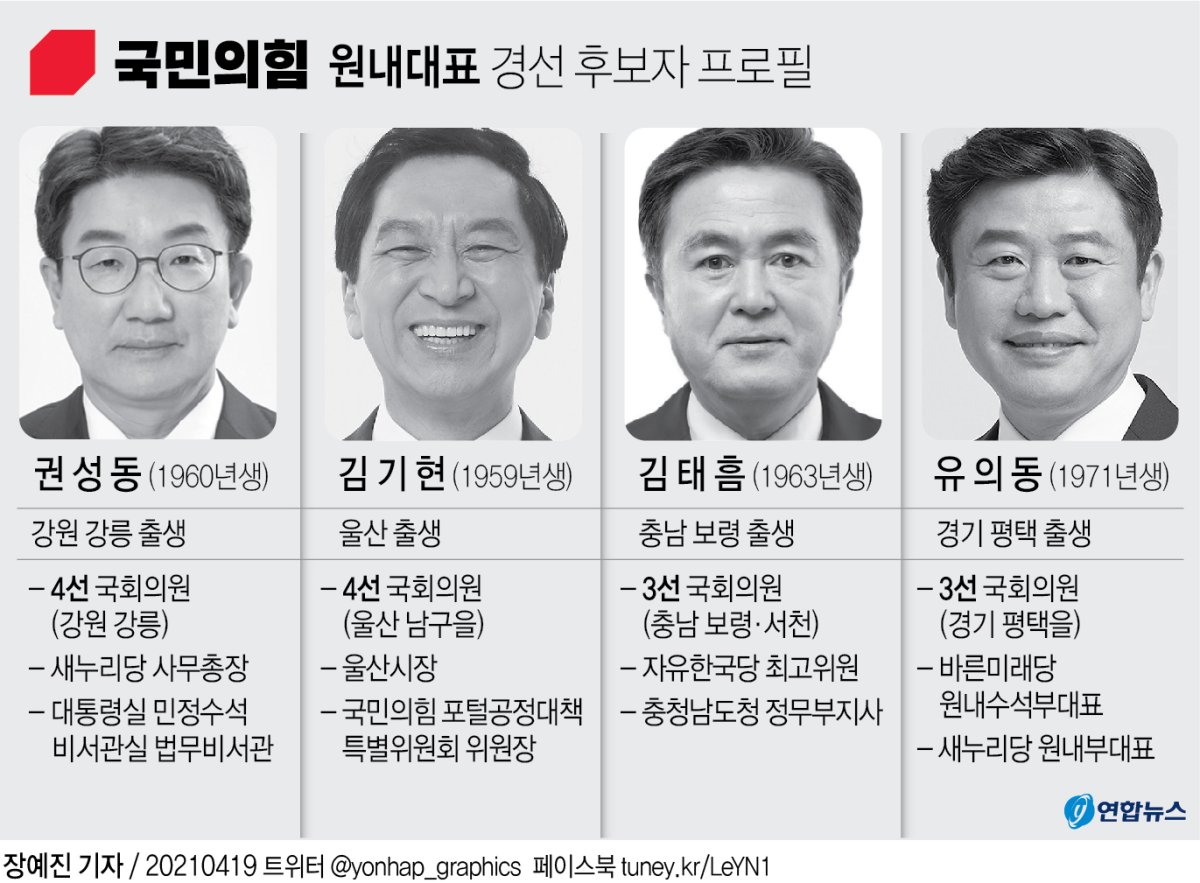 [그래픽] 국민의힘 원내대표 경선 후보자 프로필