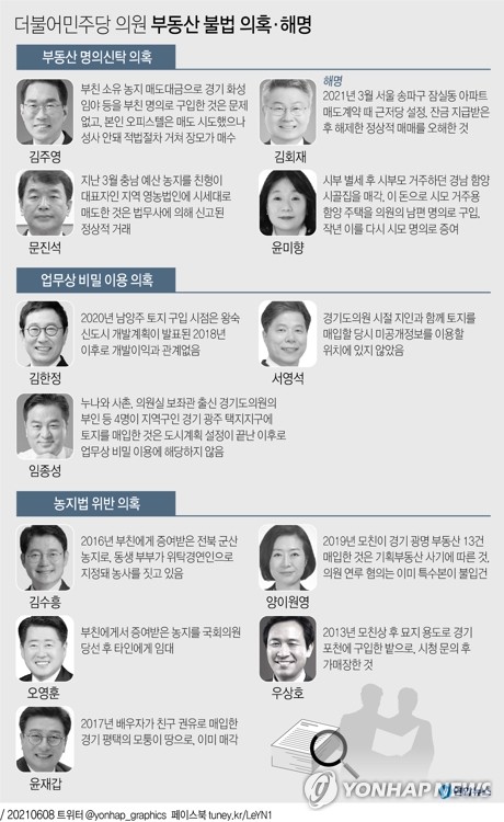  더불어민주당 의원 부동산 불법 의혹·해명(종합2)