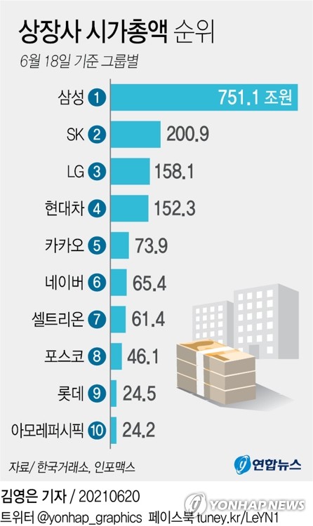 전세계 시가총액 순위 2023（방문:CXAIG.com）Yome em Promoção na