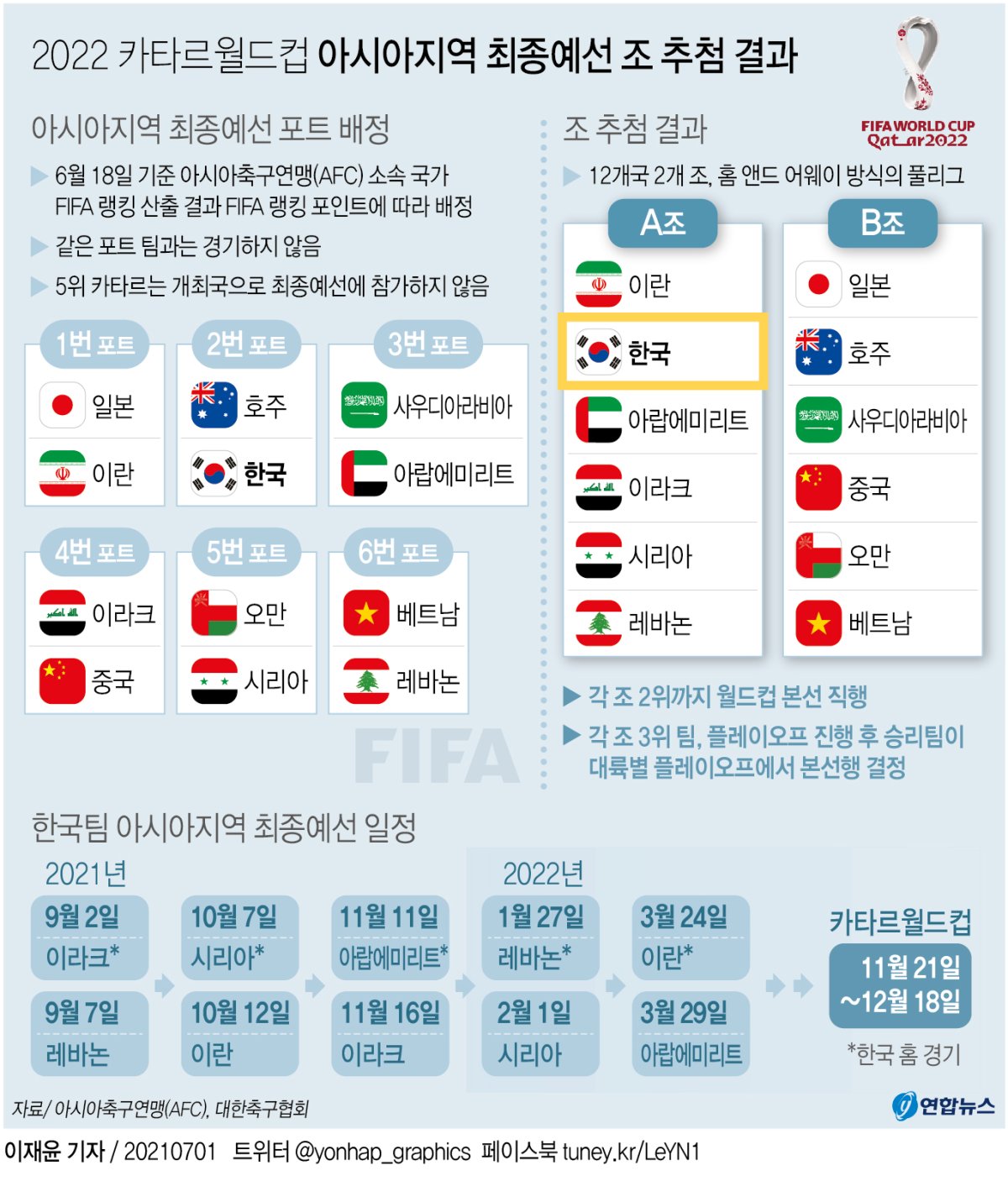 카타르 월드컵 아시아 최종 예선 중계