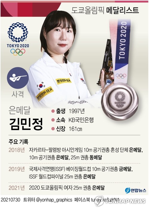 [그래픽] 도쿄올림픽 메달리스트 - 사격 김민정