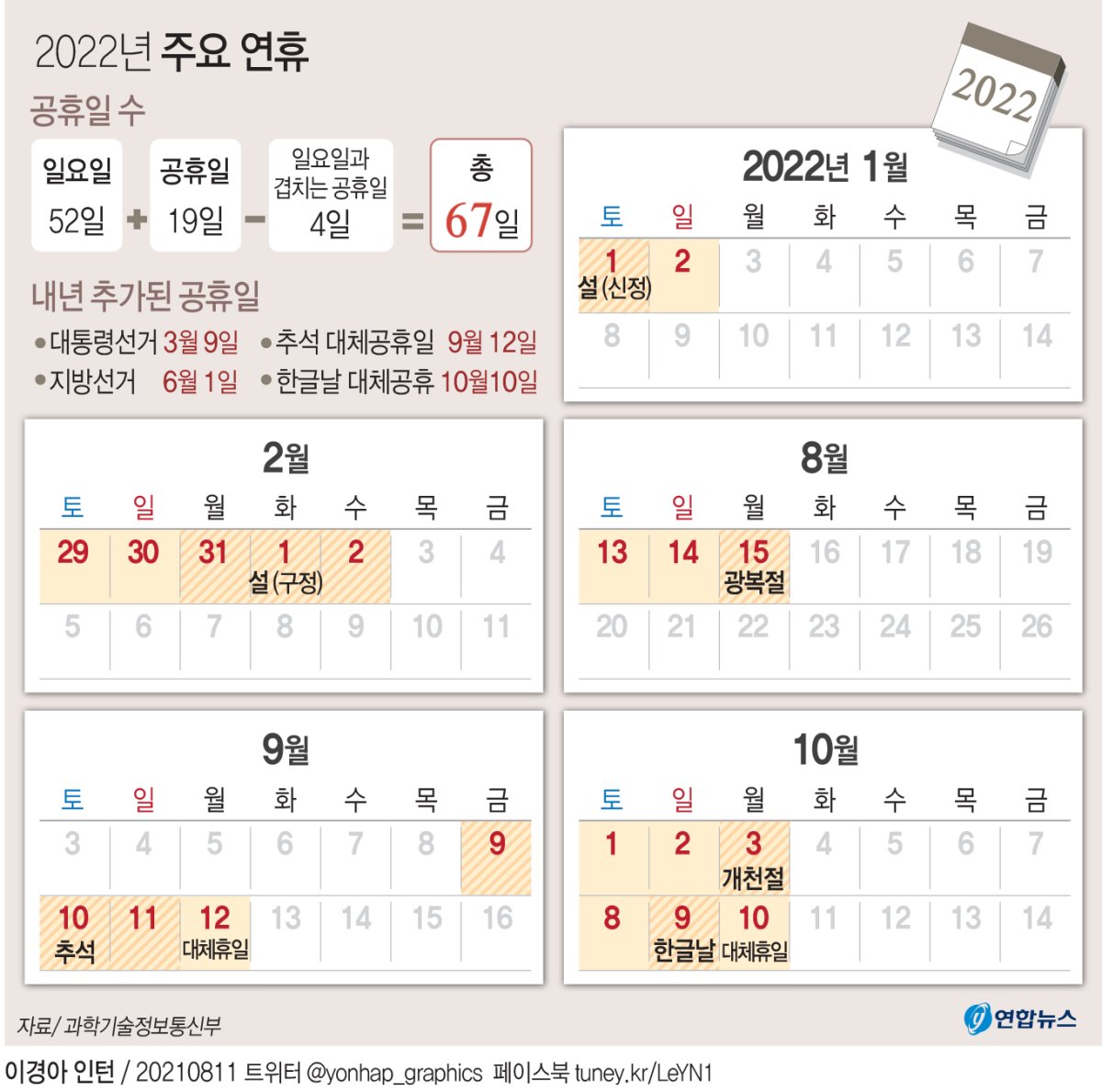 더쿠 2022년 주요 연휴