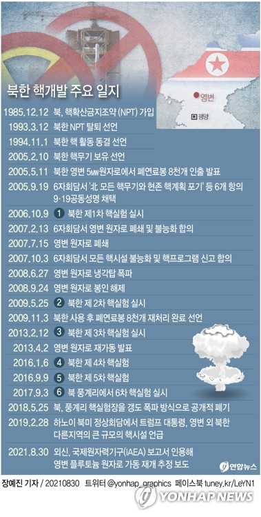 [그래픽] 북한 핵개발 주요 일지