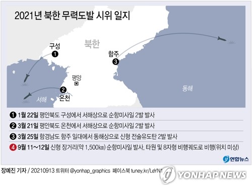 [그래픽] 2021년 북한 무력도발 시위 일지