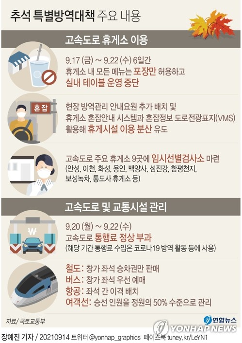 [그래픽] 추석 특별방역대책 주요 내용