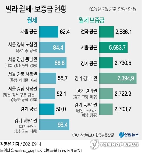 방배스톤힐즈 월세오 리모델링 내부신축급 신동광단지 고급빌라