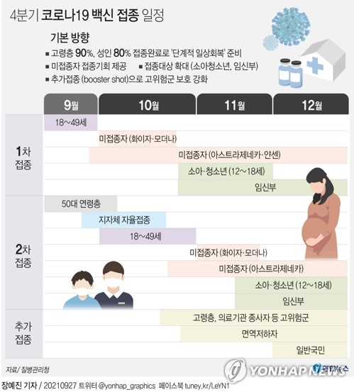 "임신부 코로나19 접종, 조산·유산·기형아 발생에 영향 없어"(종합)