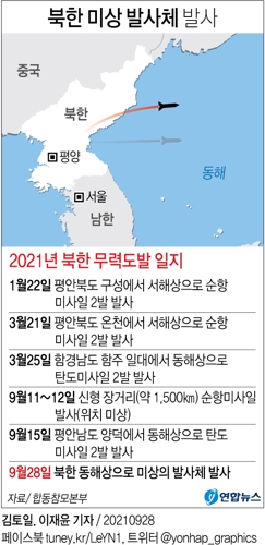 [그래픽] 북한 미상 발사체 발사