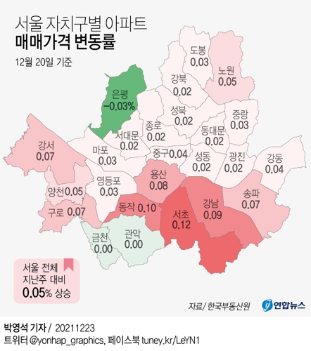 [그래픽] 서울 자치구별 아파트 매매가격 변동률