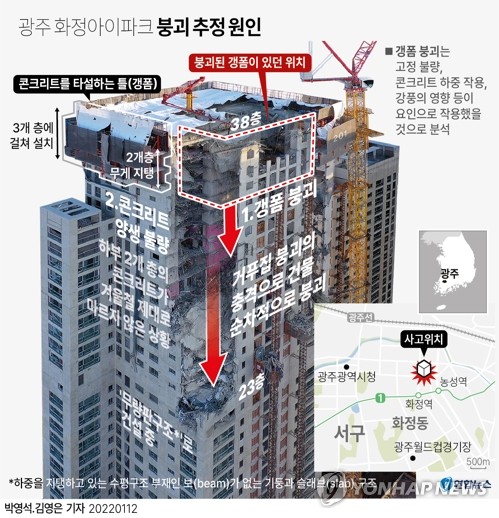  광주 화정아이파크 붕괴 추정 원인