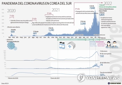 Pandemia del coronavirus en Corea del Sur