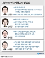 [그래픽] 대선후보 연금개혁 주요 공약 및 입장(종합)
