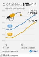 [그래픽] 전국·서울 주유소 휘발유 가격