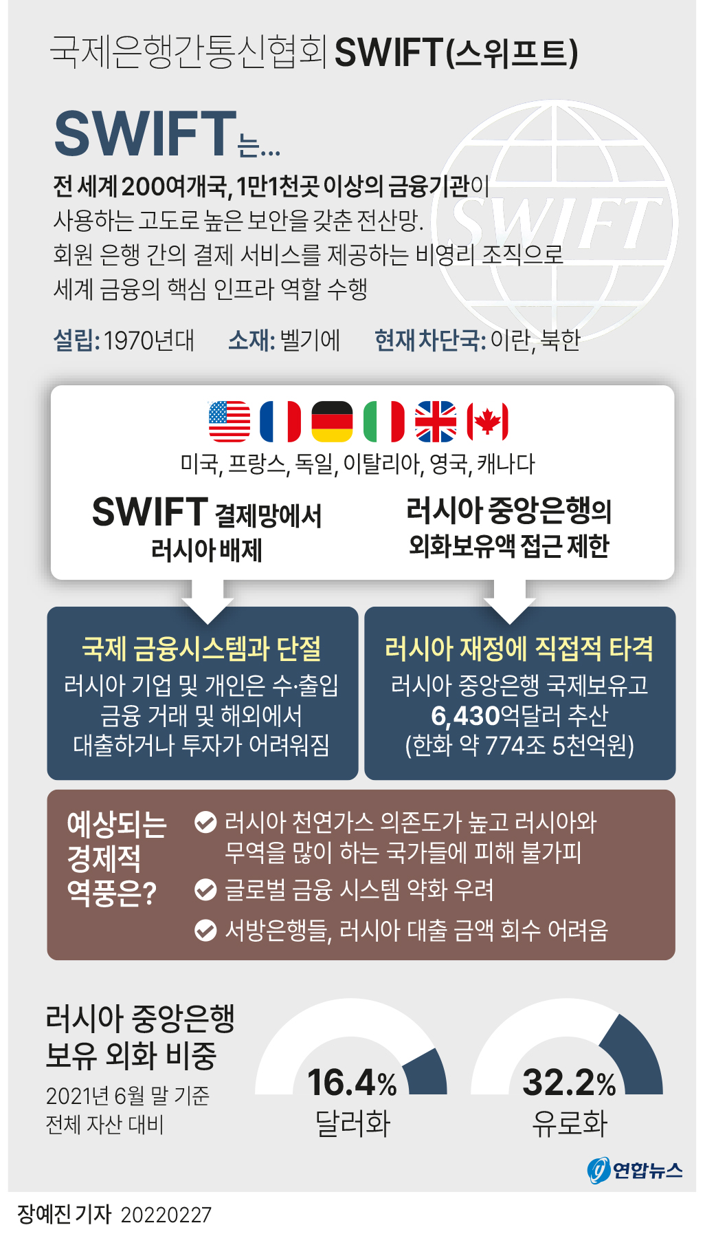 [그래픽] 국제은행간통신협회 SWIFT(종합)