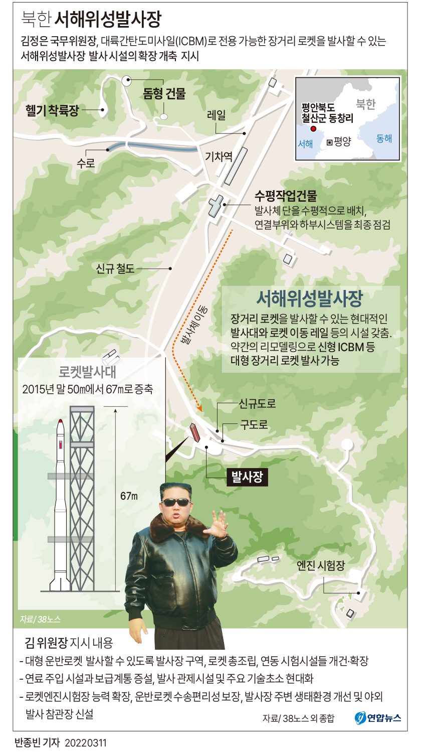 [그래픽] 북한 서해위성발사장