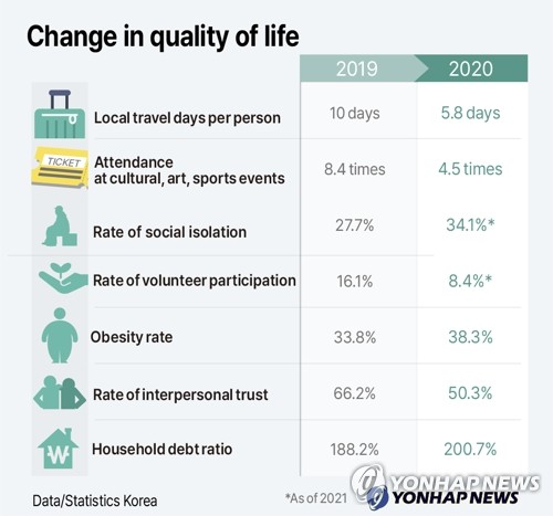 Change in quality of life