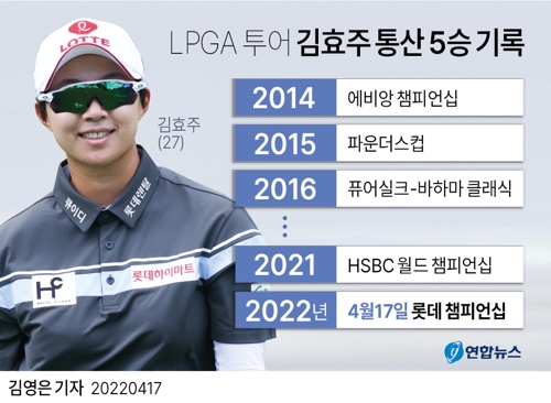 [그래픽] LPGA 투어 김효주 통산 5승 기록