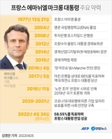 [그래픽] 프랑스 에마뉘엘 마크롱 대통령 주요 약력