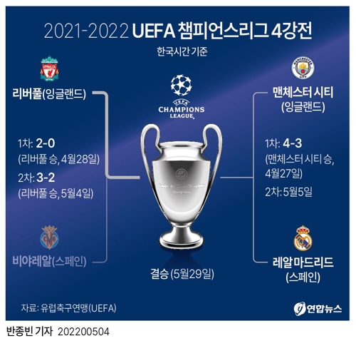 [그래픽] 2021-2022 UEFA 챔피언스리그 4강전