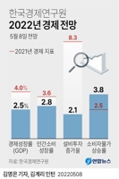 [그래픽] 한국경제연구원 2022년 경제 전망