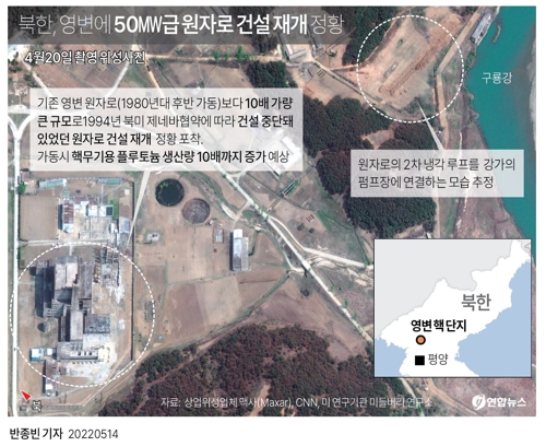 "北영변서 폐연료 재처리 징후…무기급 플루토늄 최대8㎏ 가능" - 1