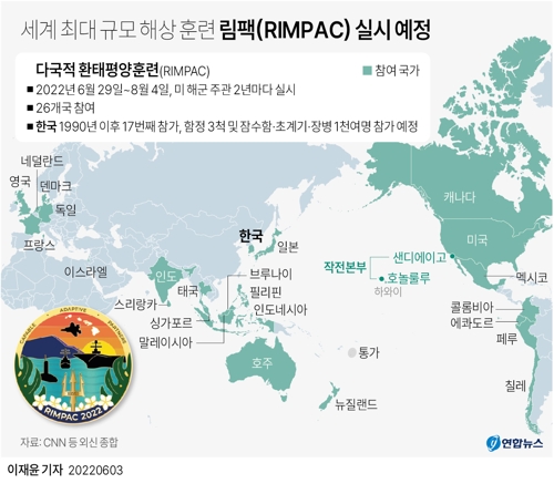 [그래픽] 세계 최대 규모 해상 훈련 림팩(RIMPAC) 실시