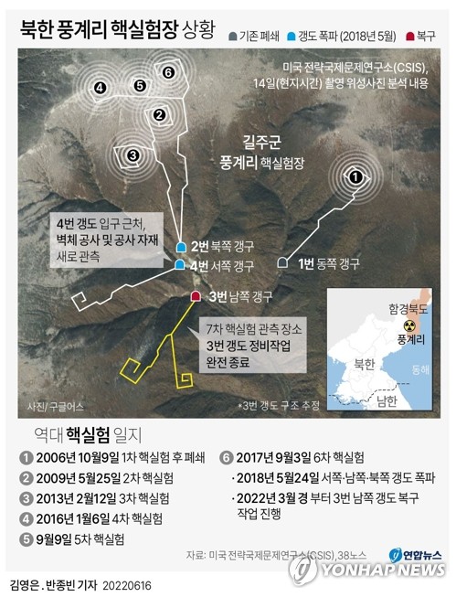 [그래픽] 북한 풍계리 핵실험장 상황