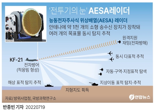 [그래픽] '전투기의 눈' AESA 레이더