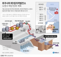 [그래픽] 후쿠시마 제1원자력발전소 오염수 해양 방류 계획