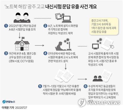 "교사 노트북 해킹" 고교 시험지 유출 10대들 징역형 구형
