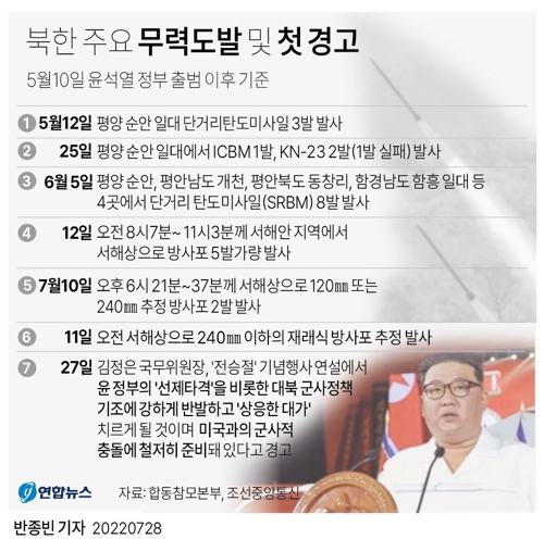 [그래픽] 북한 주요 무력도발 및 첫 경고