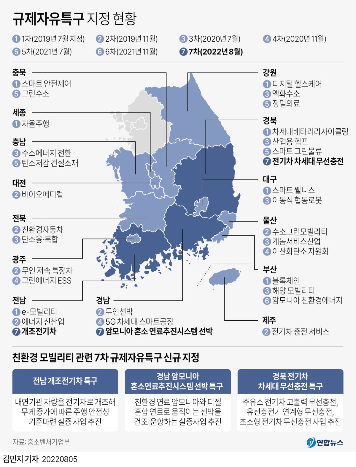 [그래픽] 규제자유특구 지정 현황