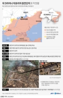 [그래픽] 우크라이나 자포리자 원전단지 포격 현황