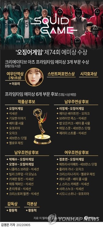 [그래픽] '오징어게임' 제74회 에미상 수상