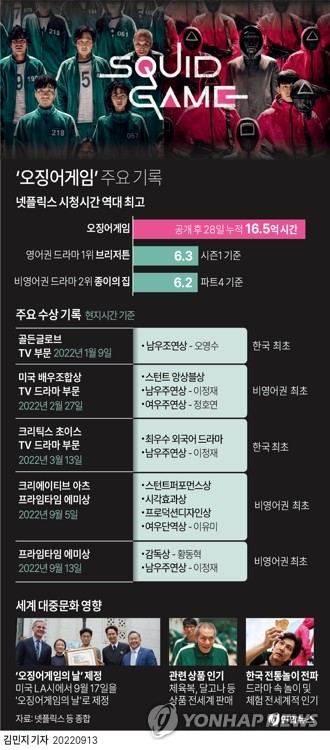  '오징어게임' 주요 기록