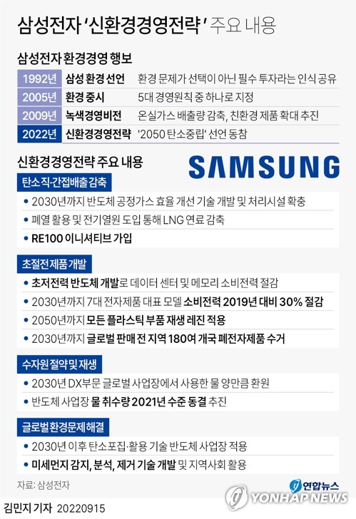 [그래픽] 삼성전자 '신환경경영전략' 주요 내용
